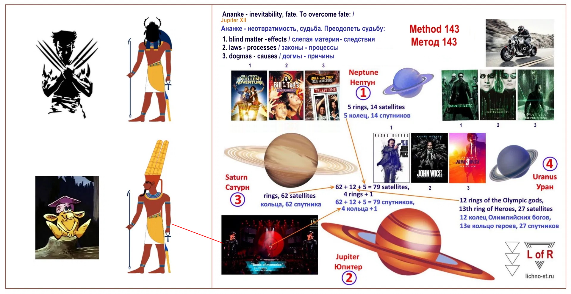 Method-143 Keanu Reeves Dimash Khepri Amon