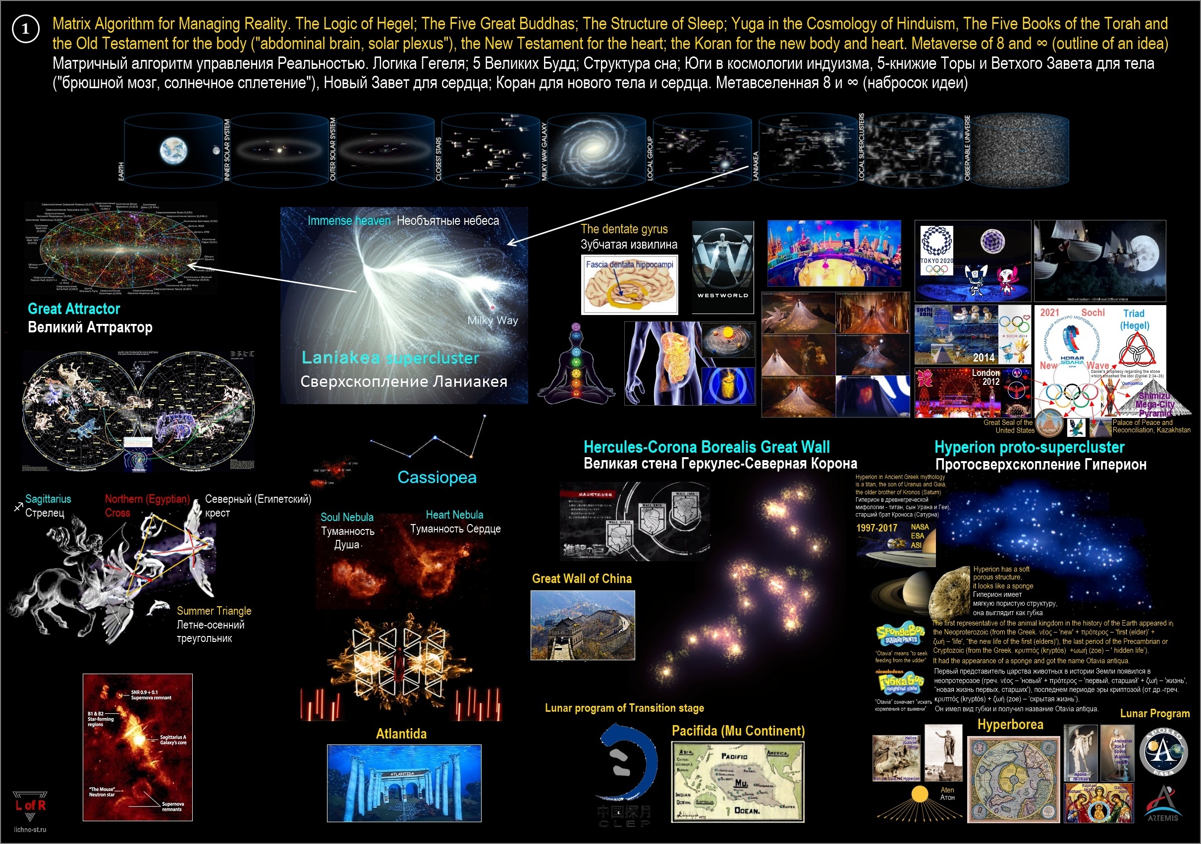 Matrix Algorithm for Managing Reality and New Wave